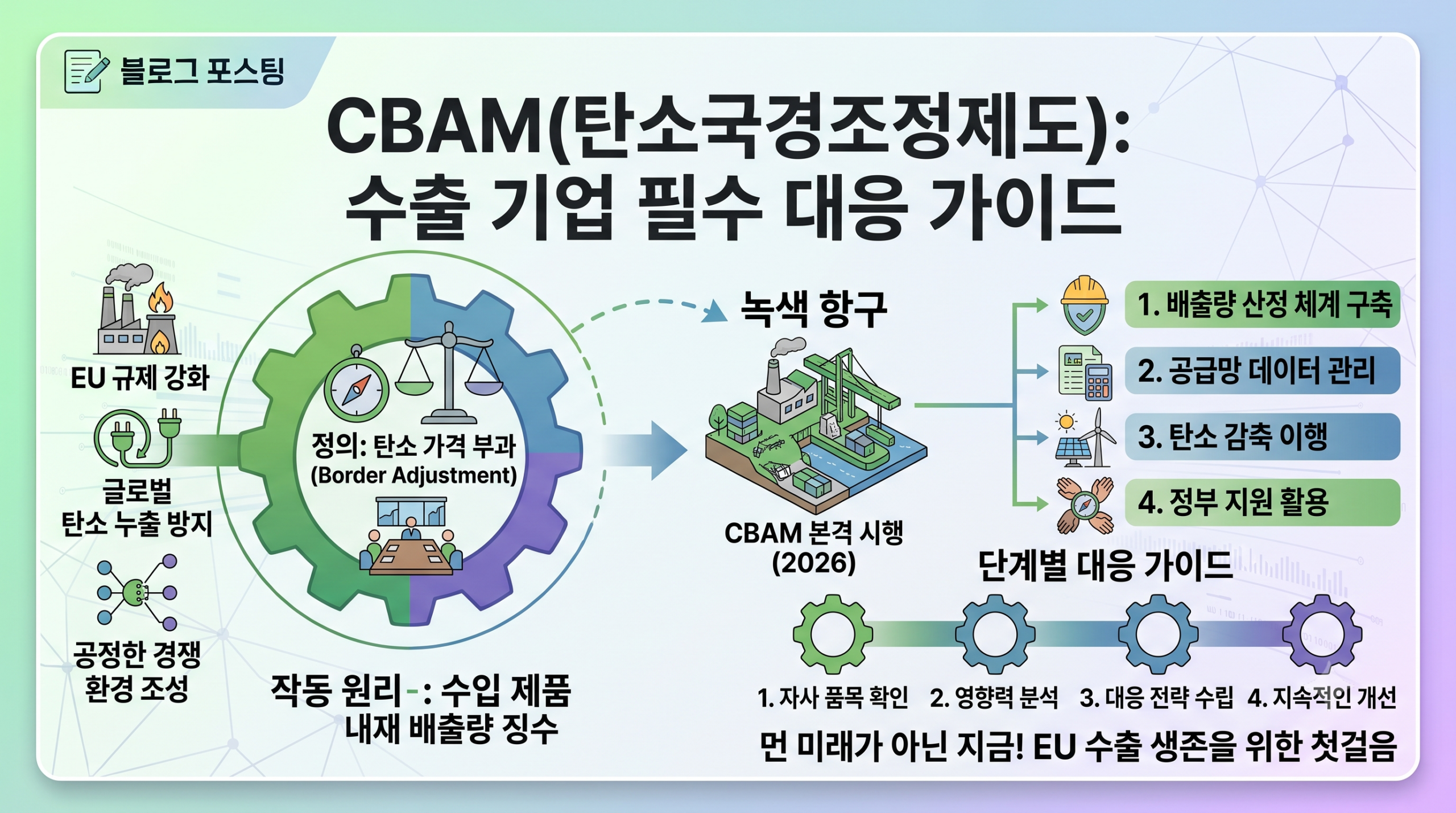 CBAM(탄소국경조정제도)
