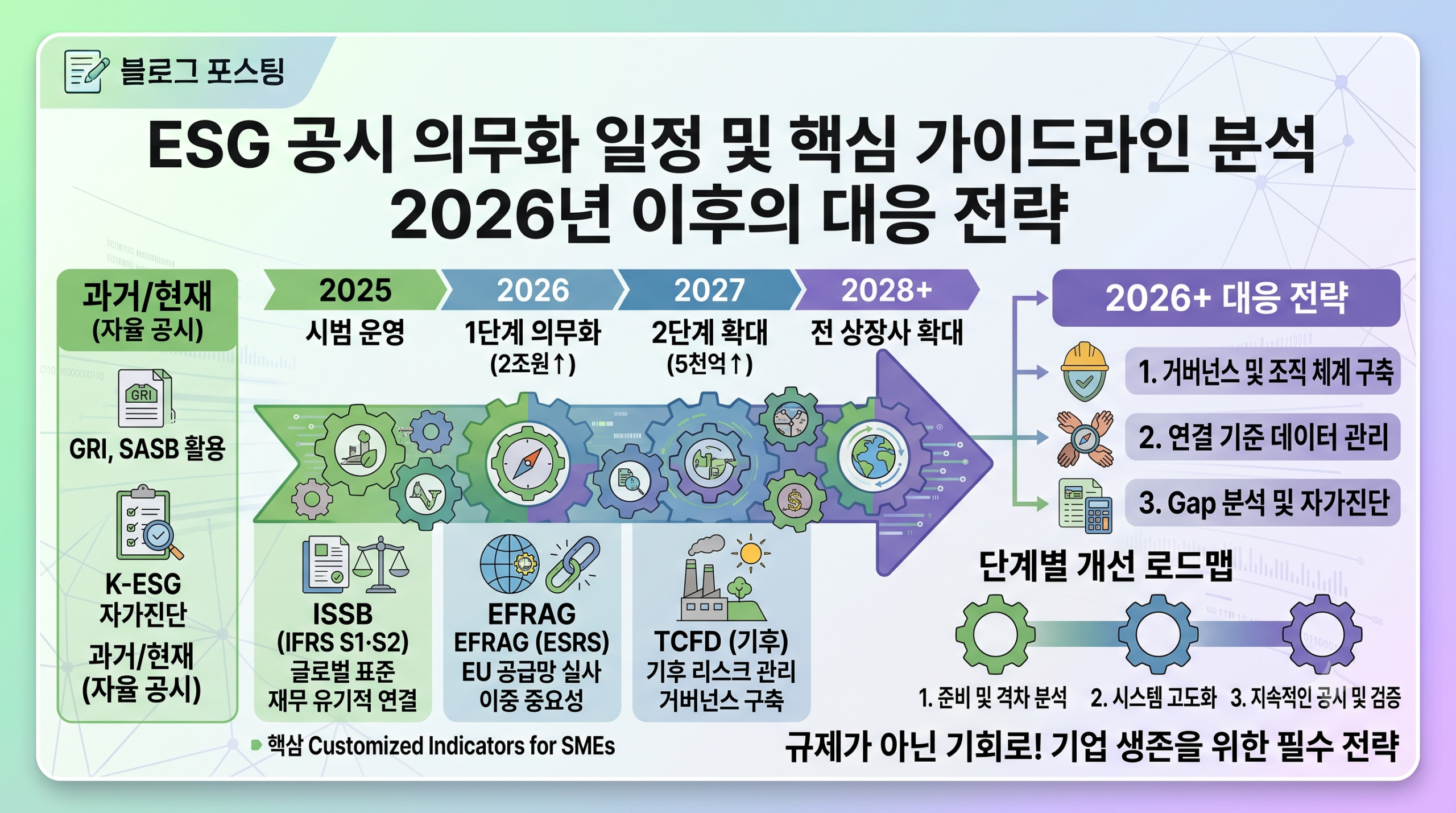 기업의 ESG 공시 의무화 일정 및 핵심