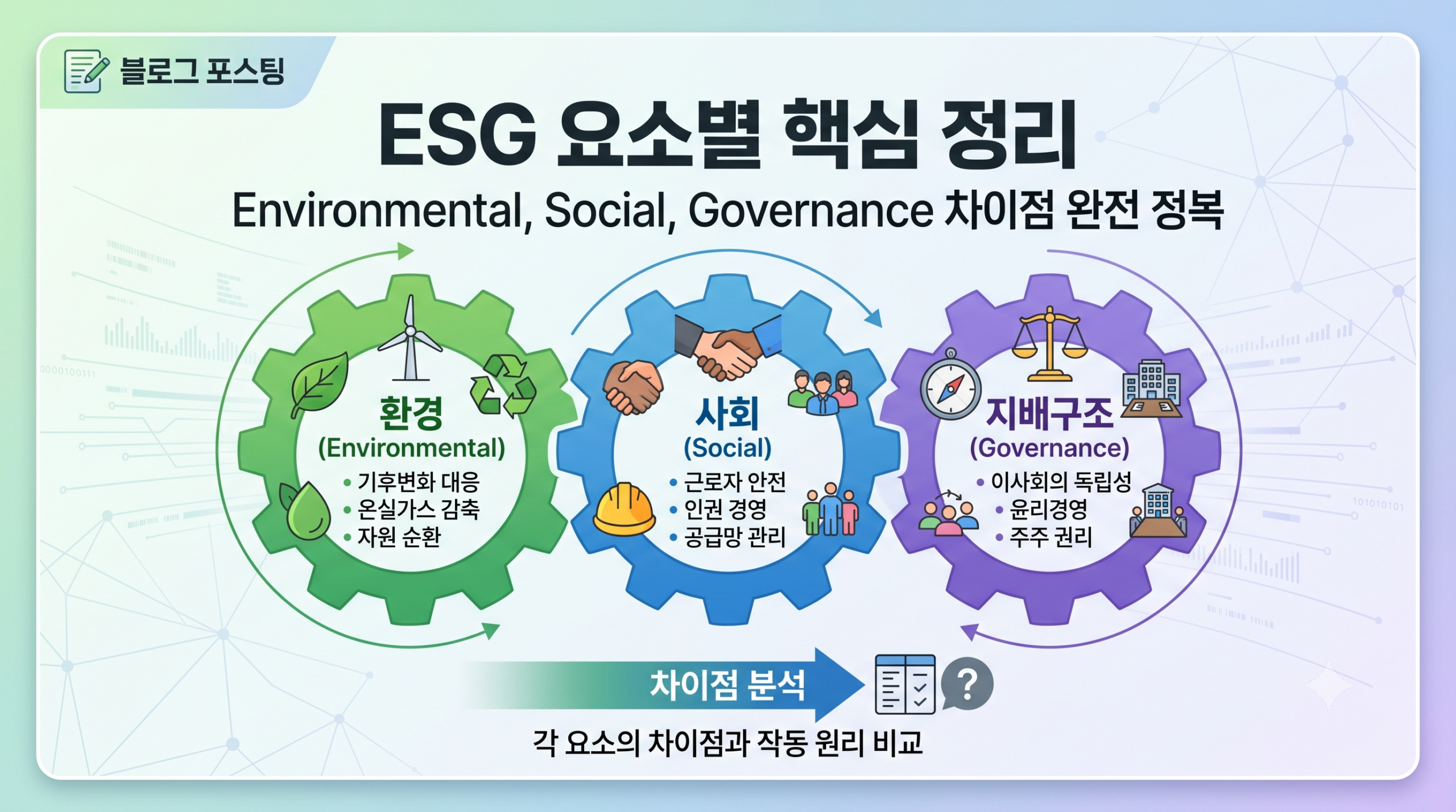 ESG 요소별 핵심 정리