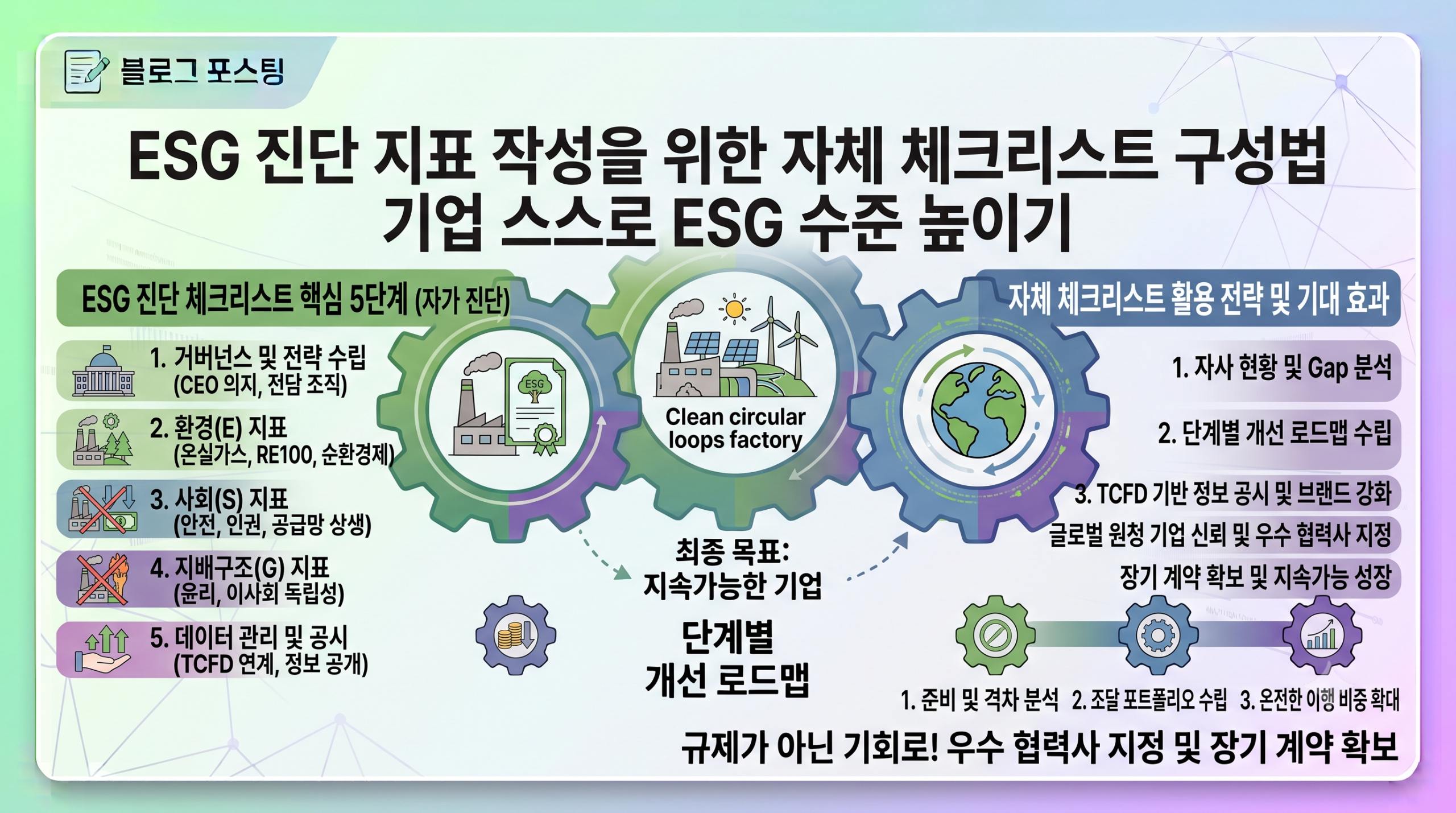 ESG 진단 자체 체크리스트 구성을 위한 5단계 실무 로드맵
