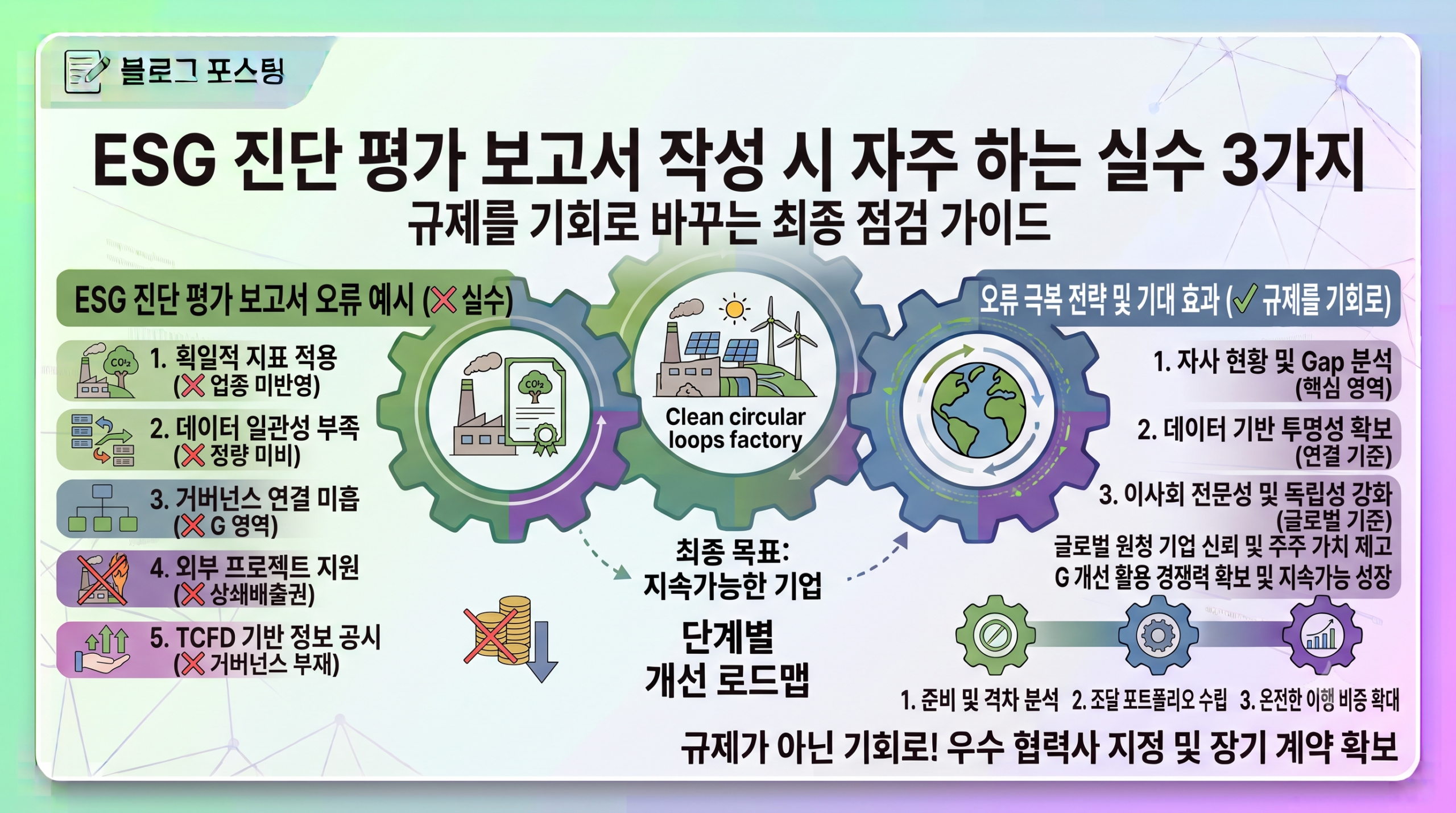 ESG 진단 평가 보고서 작성 시 자주 하는 실수 3가지: 규제를 기회로 바꾸는 최종 점검 가이드