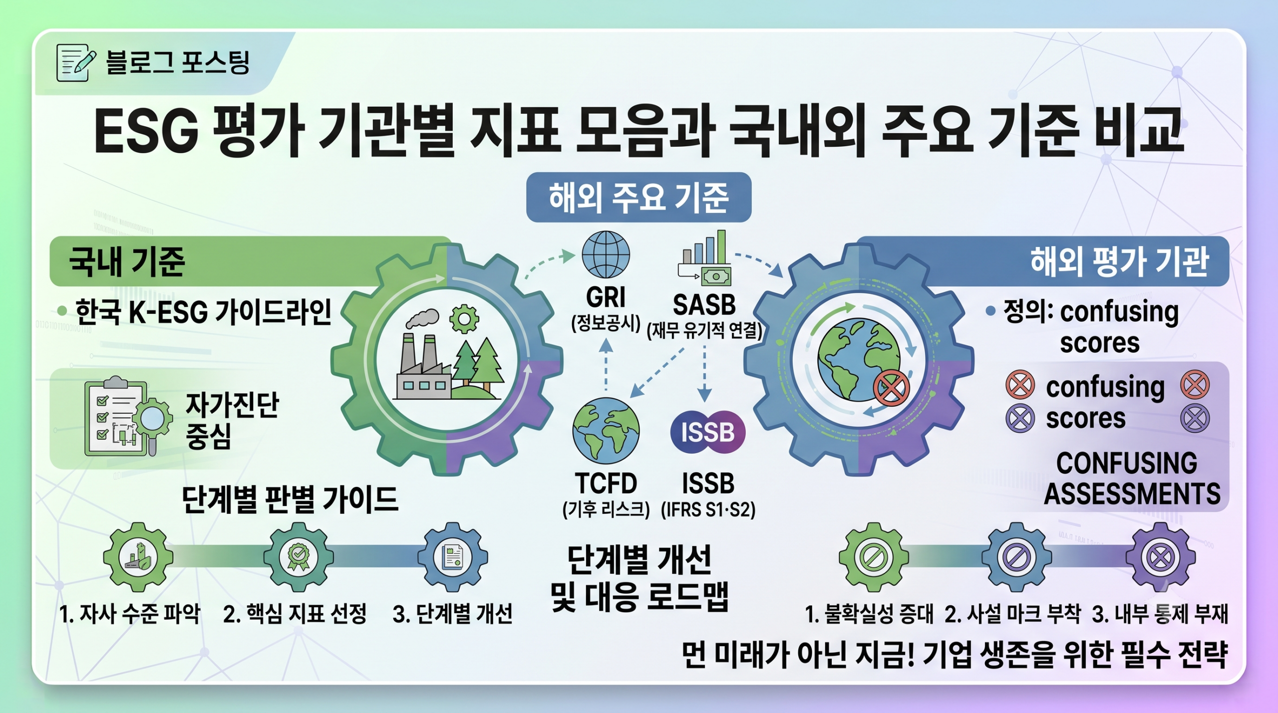 ESG 평가 기관별 지표