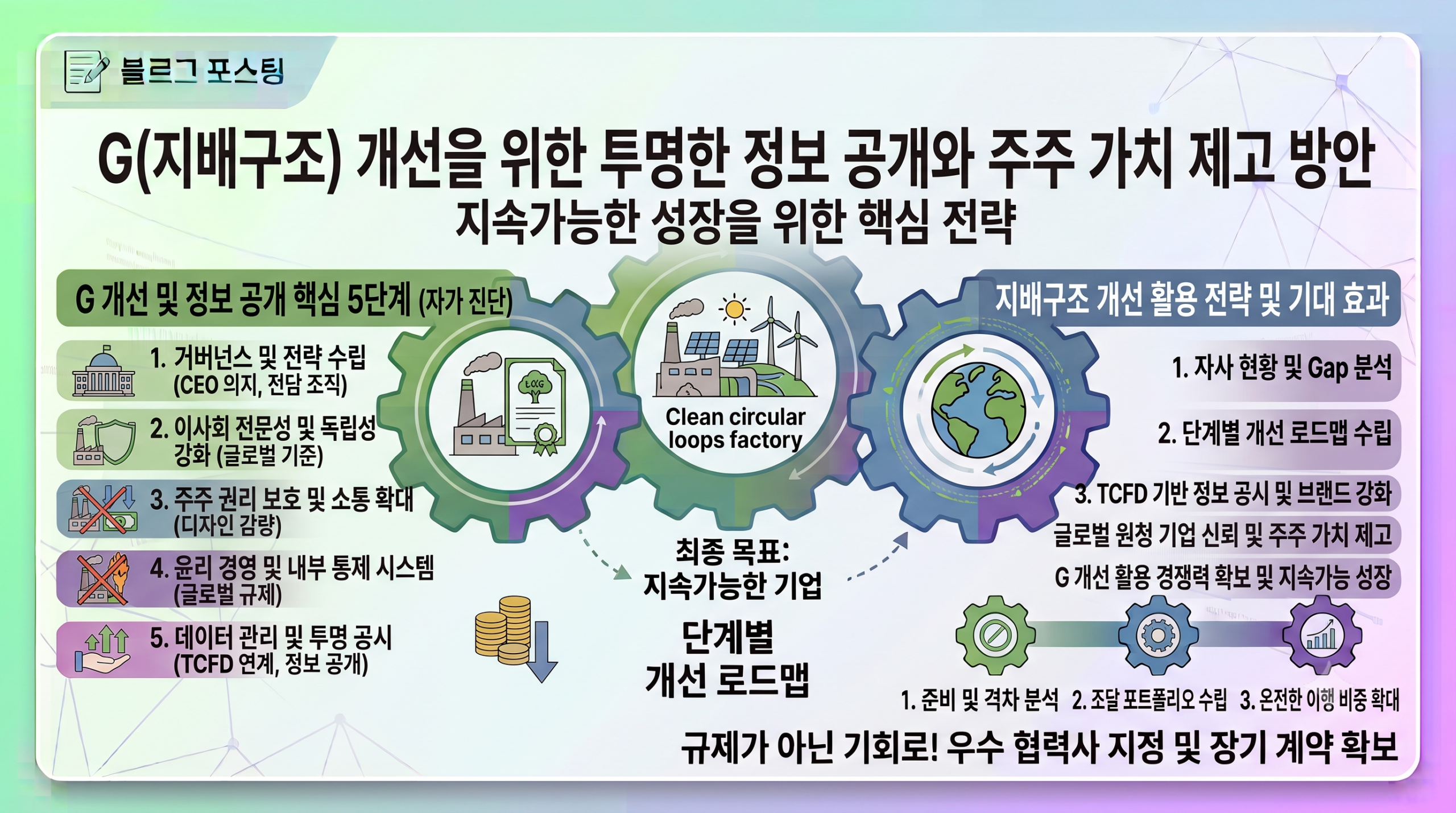 G(지배구조) 개선을 위한 투명한 정보 공개와 주주 가치 제고 방안: 지속가능한 성장을 위한 핵심 전략