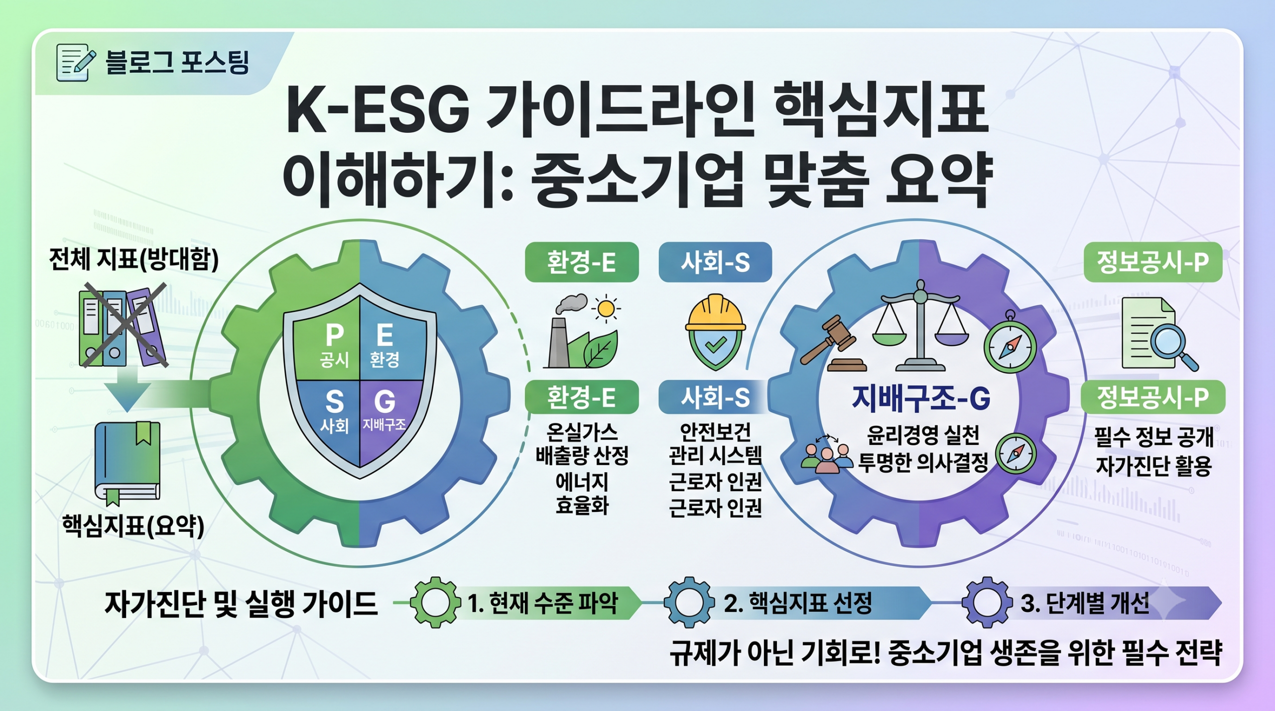 K-ESG 가이드라인