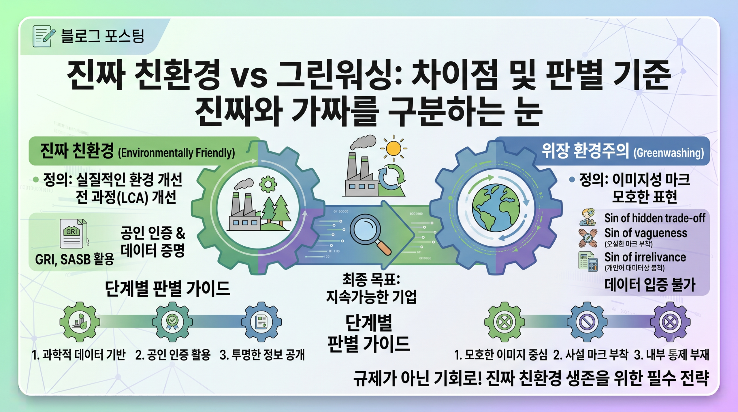 친환경과 위장 환경주의(그린워싱)