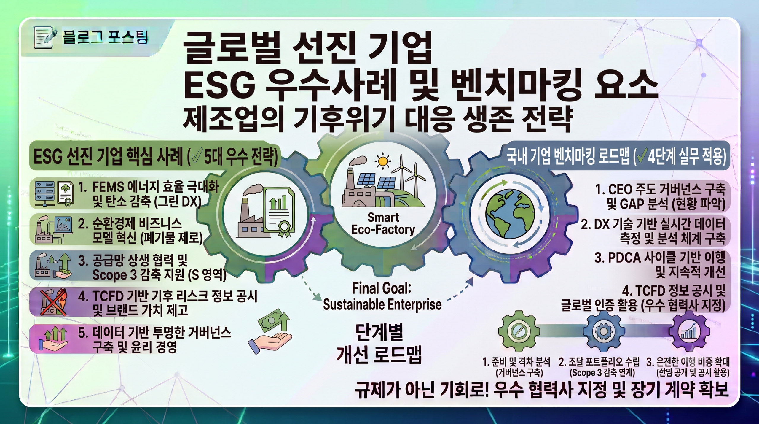 글로벌 선진 기업의 ESG 우수 사례 분석과 벤치마킹 요소: 기후위기 시대, 제조업의 생존 전략