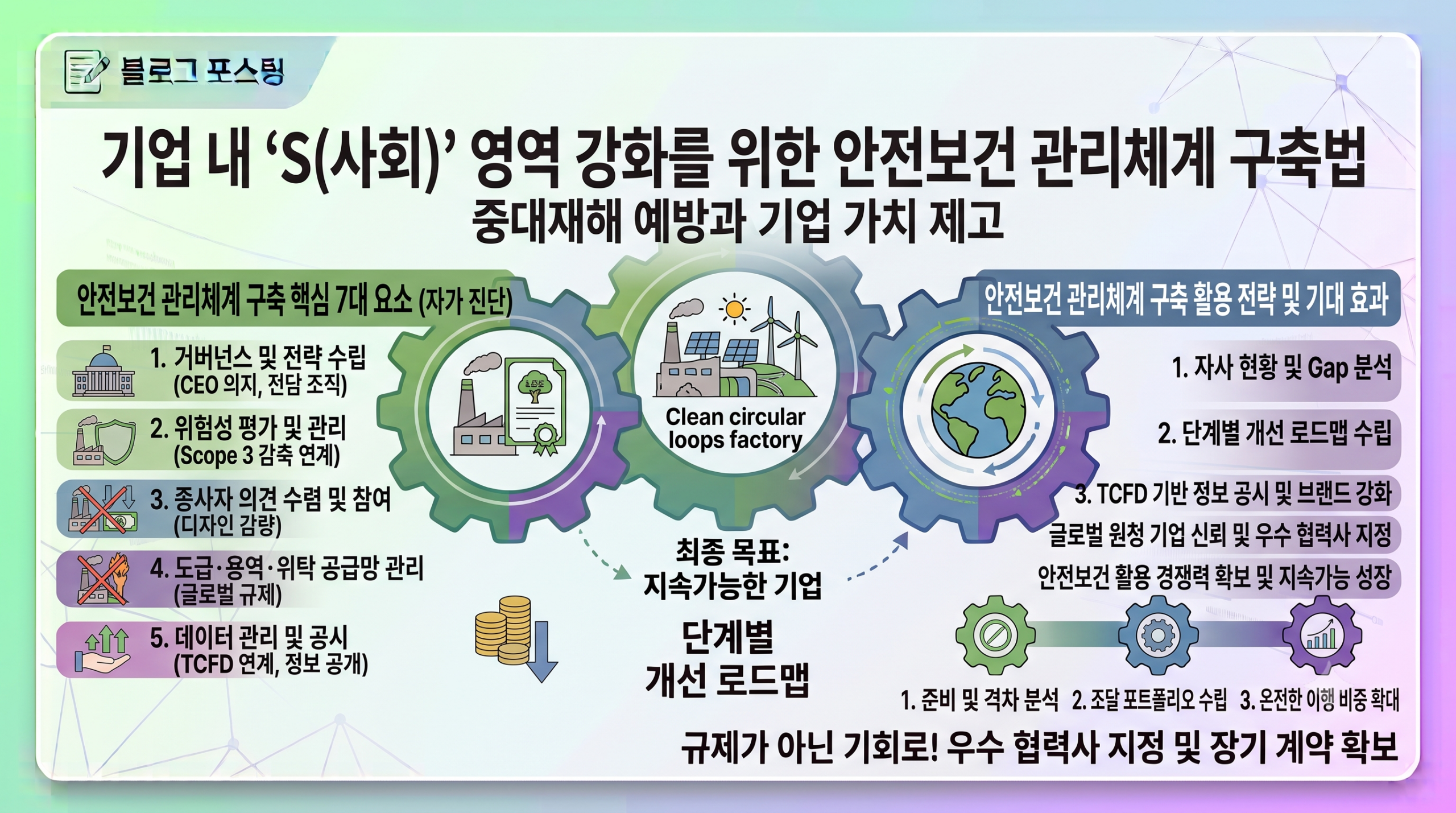 기업 내 'S(사회)' 영역 강화를 위한 안전보건 관리체계 구축법: 중대재해 예방과 기업 가치 제고
