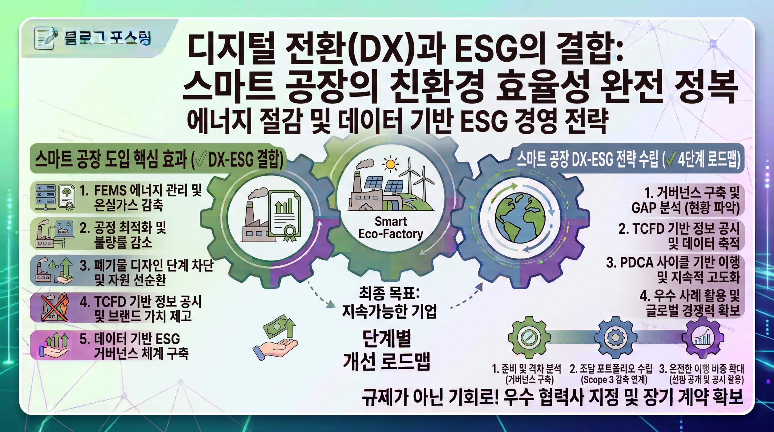 디지털 전환(DX)과 ESG의 결합: 스마트 공장의 친환경 효율성 완전 정복