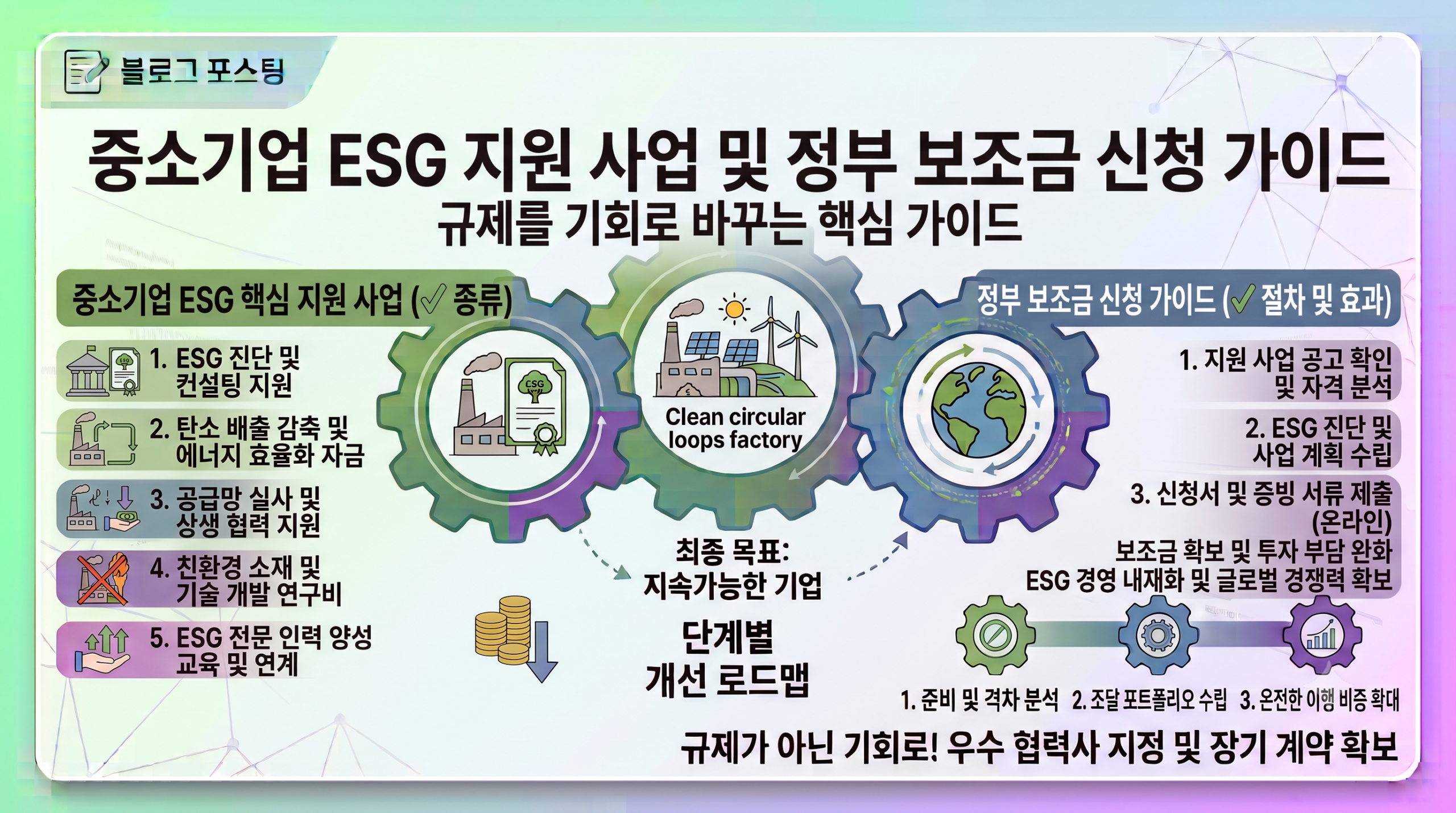 중소기업 ESG 지원 사업 종류 및 정부 보조금 신청 절차: 규제를 기회로 바꾸는 핵심 가이드