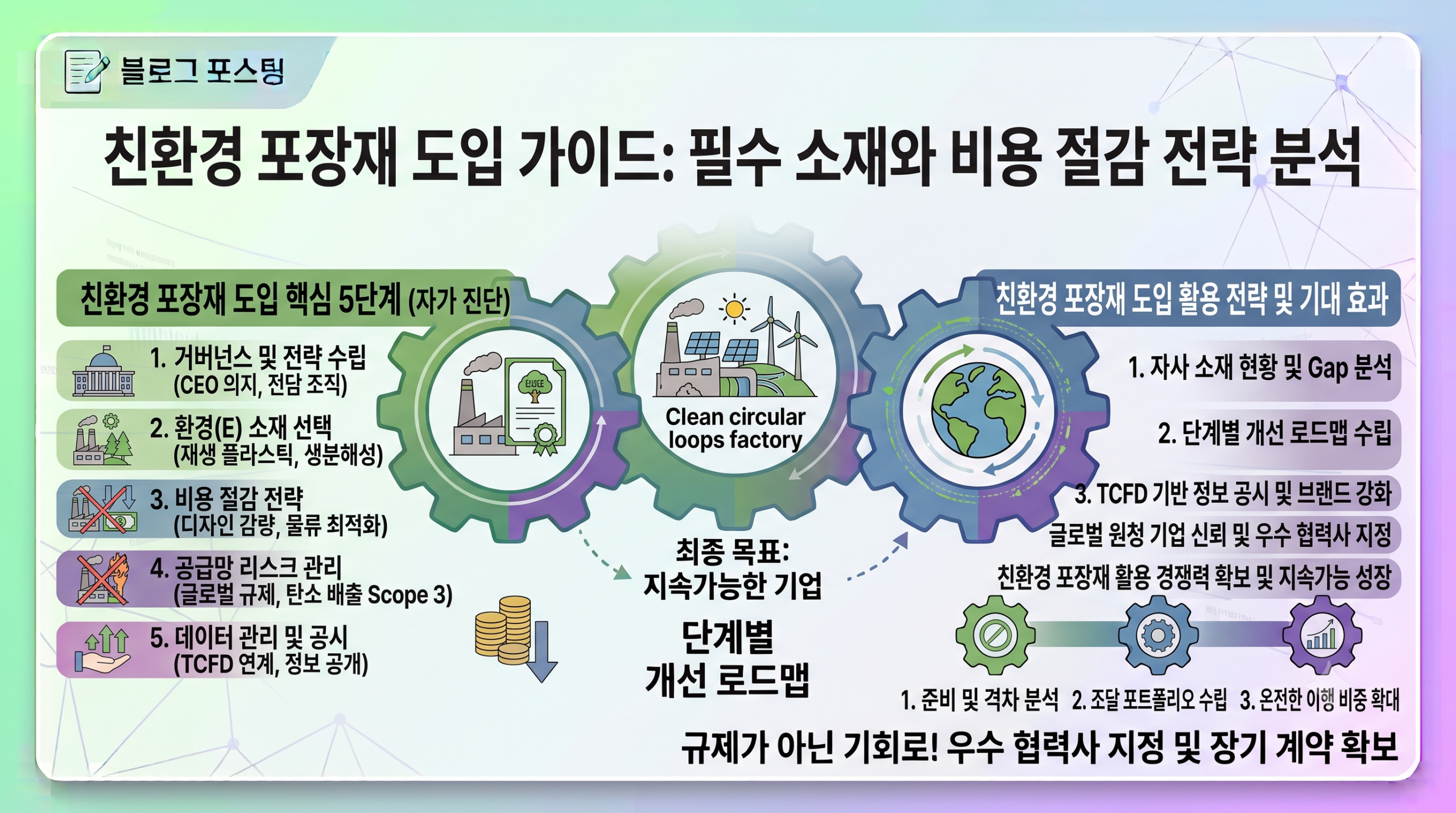 친환경 포장재 도입 가이드: 필수 소재와 비용 절감 전략 분석
