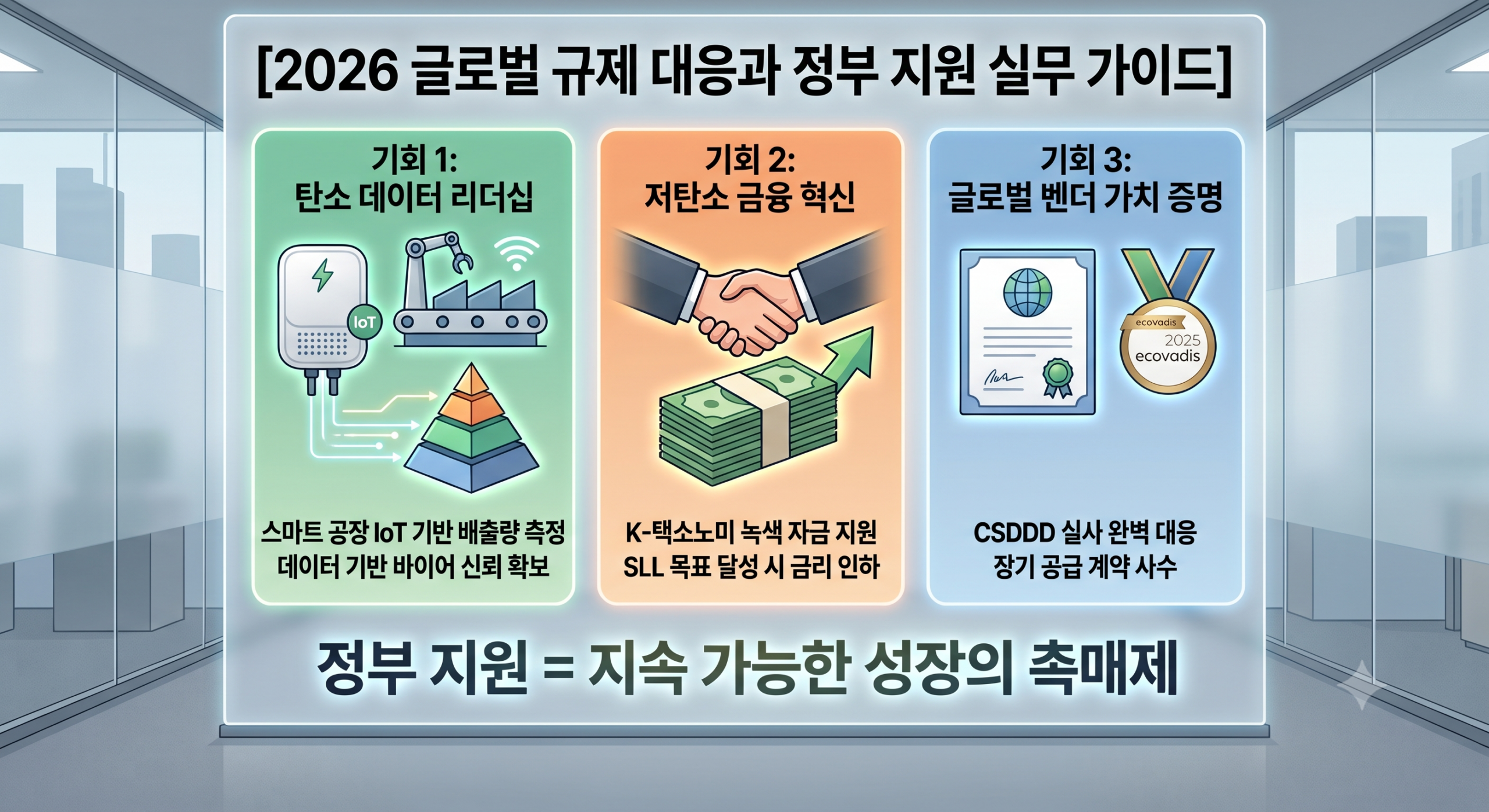 2026년 글로벌 무역 규제(CBAM, CSDDD)와 정부 지원 정책